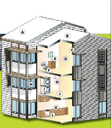 Illustration: Cutaway view of apartment building with letters matching features in accompanying list